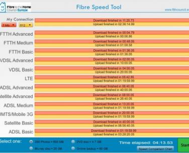 2012 05 28 Ftth Speed Test E1338239781603